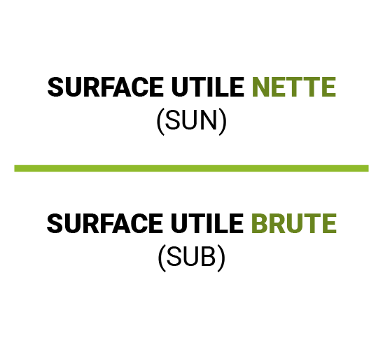 Ratio Surface Utile nette sur la Surface Utile brute