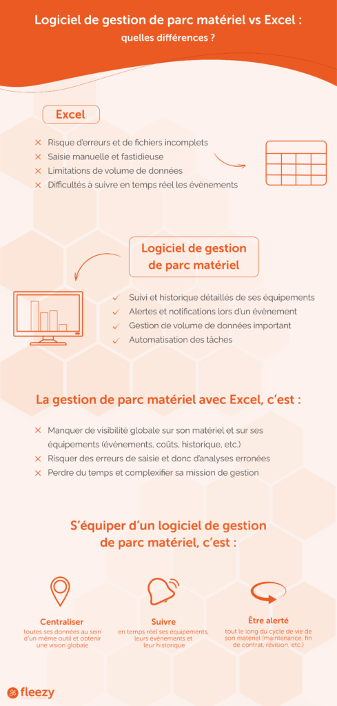 Fnfographie des différences Entre Excel et un logiciel de gestion de parc matériel