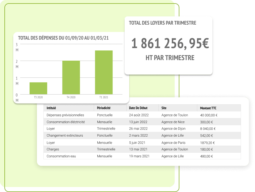 Fonctionnalités dédiées à mesurer et analyser les coûts réels de son immobilier dans GAC Immo Fleet. Version gauche